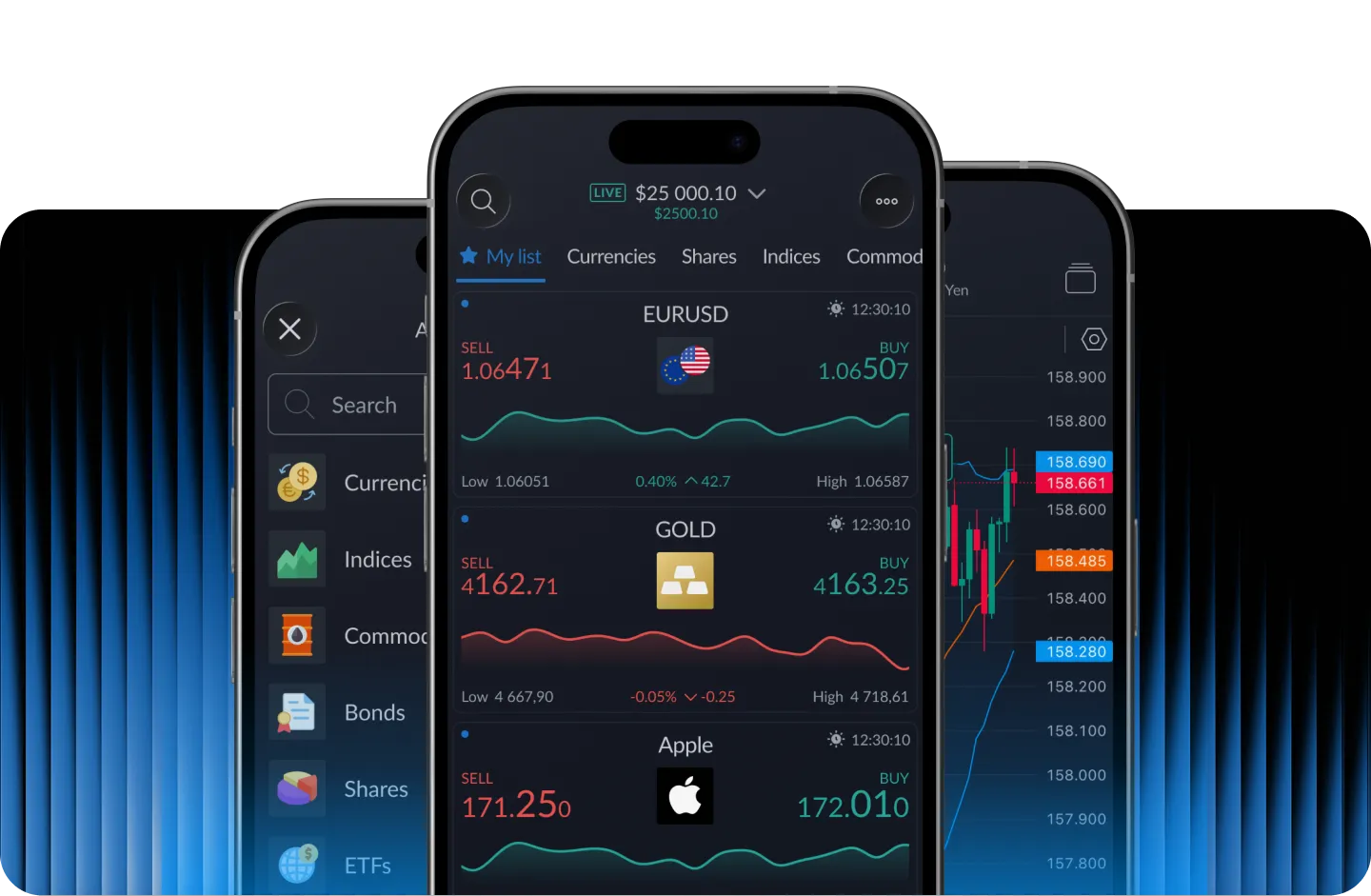 ActivTrader