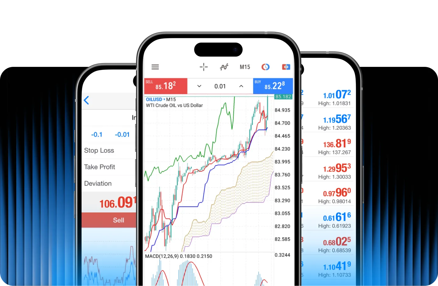 MetaTrader 5