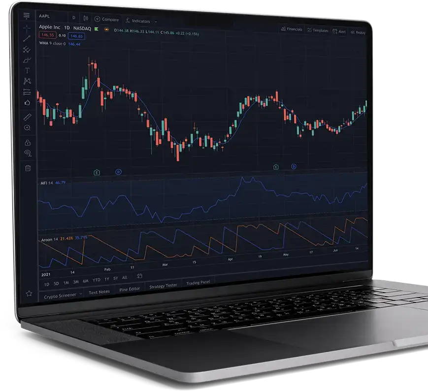 ActivTrades auf TradingView
