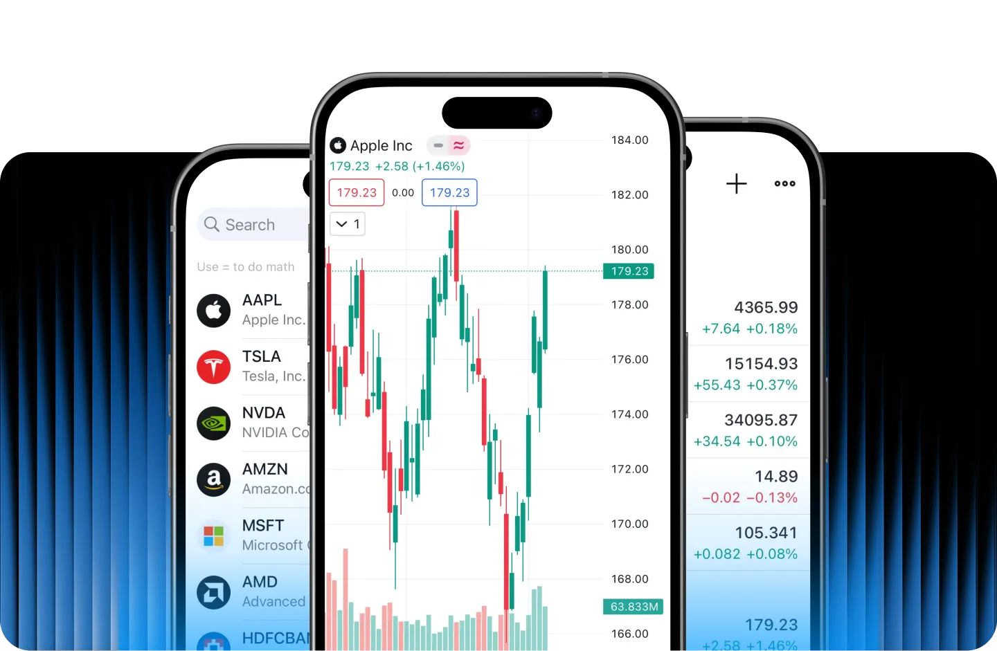 ActivTrades su TradingView