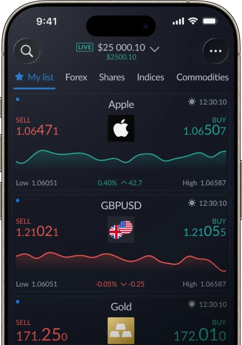 Commodities - Activtrades
