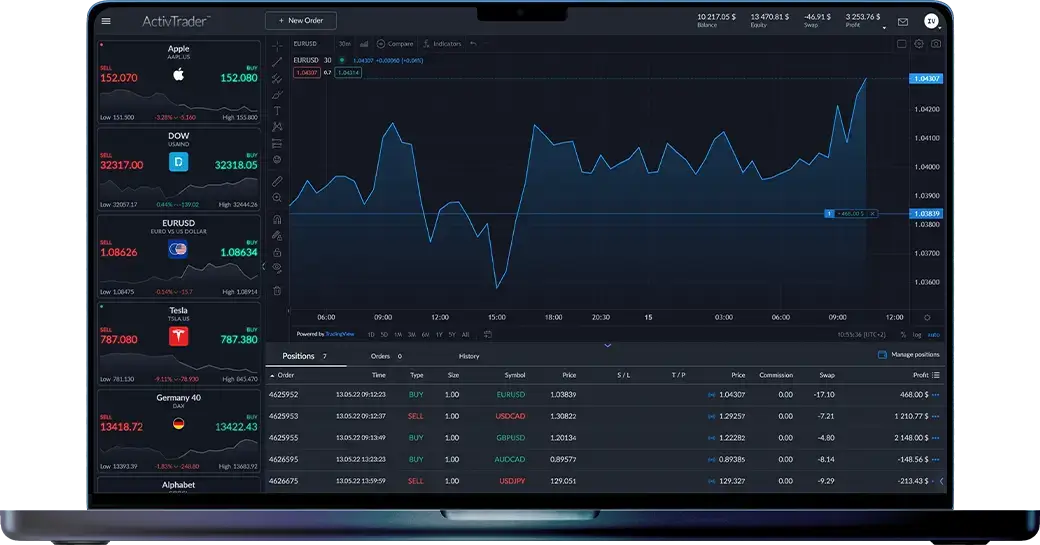 Registrieren Sie sich für ein ActivTrader-Konto