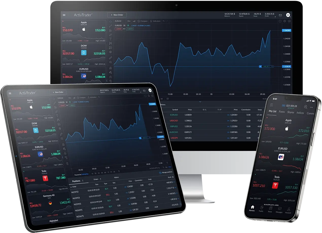 ActivTrader