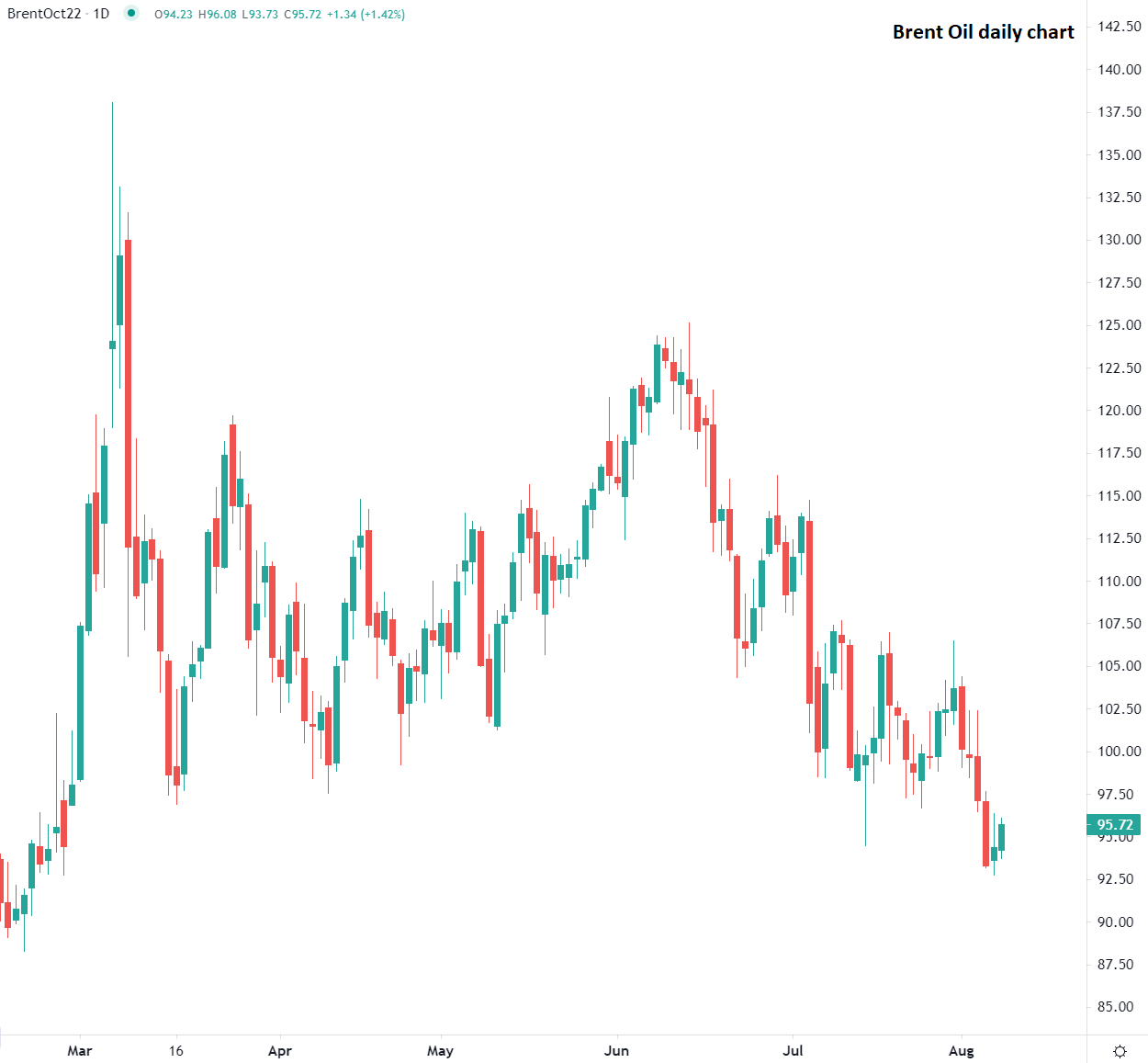 Oil rises on strong US jobs data