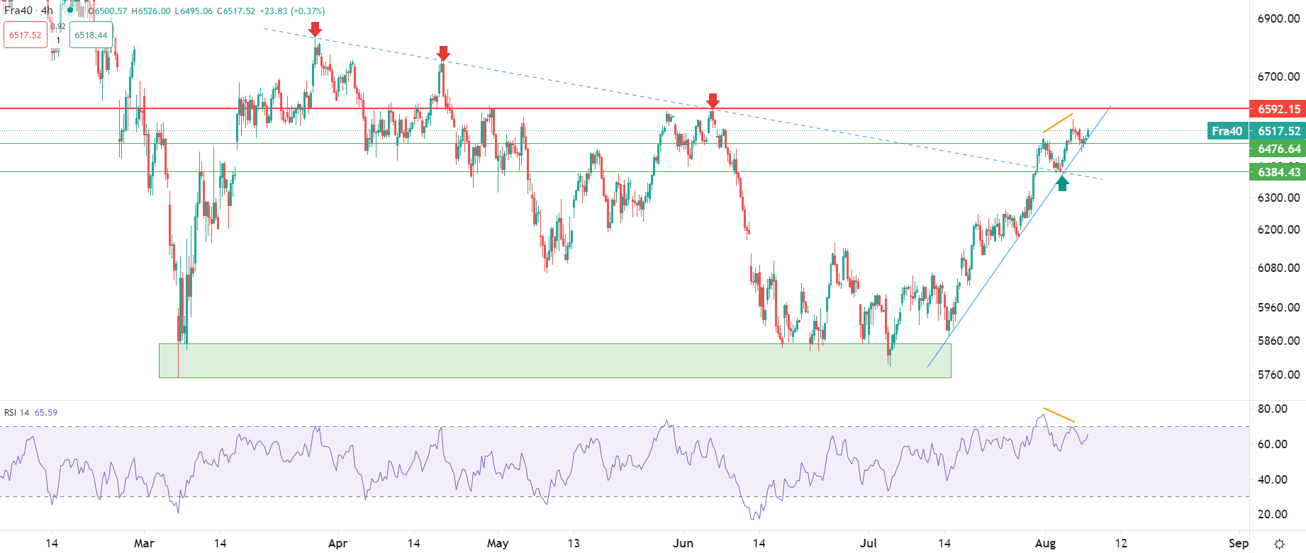 Oil rises on strong US jobs data