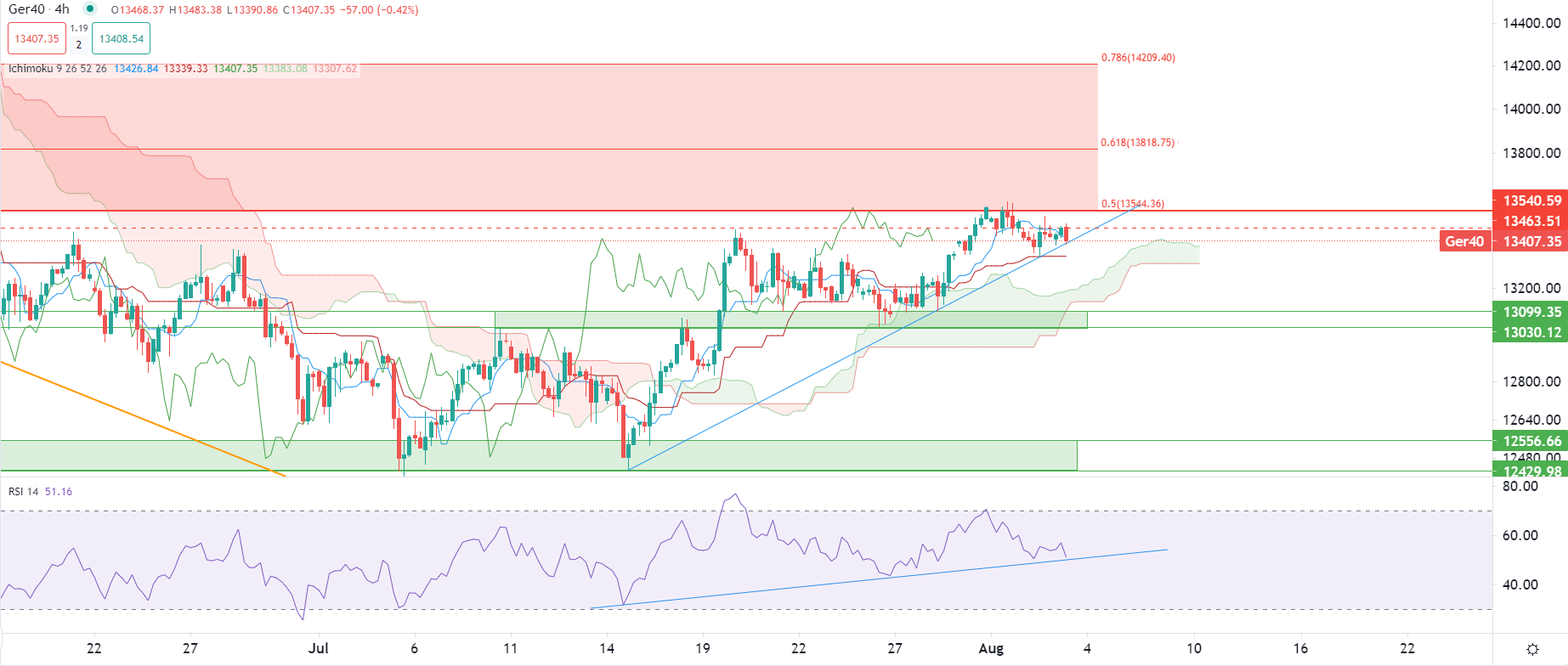 Dollar hits weekly high on rising demand