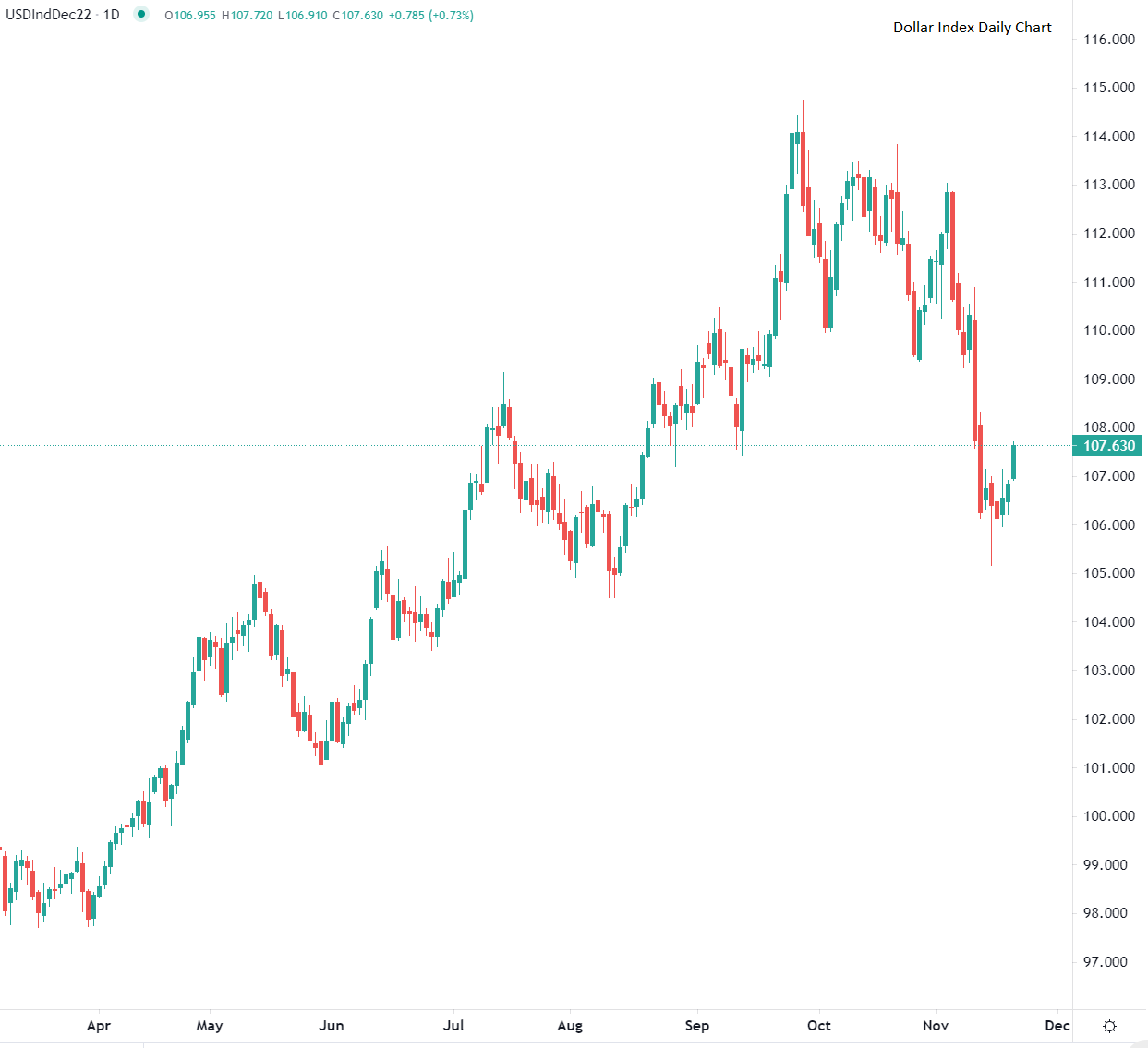 今日の市場 11月21日