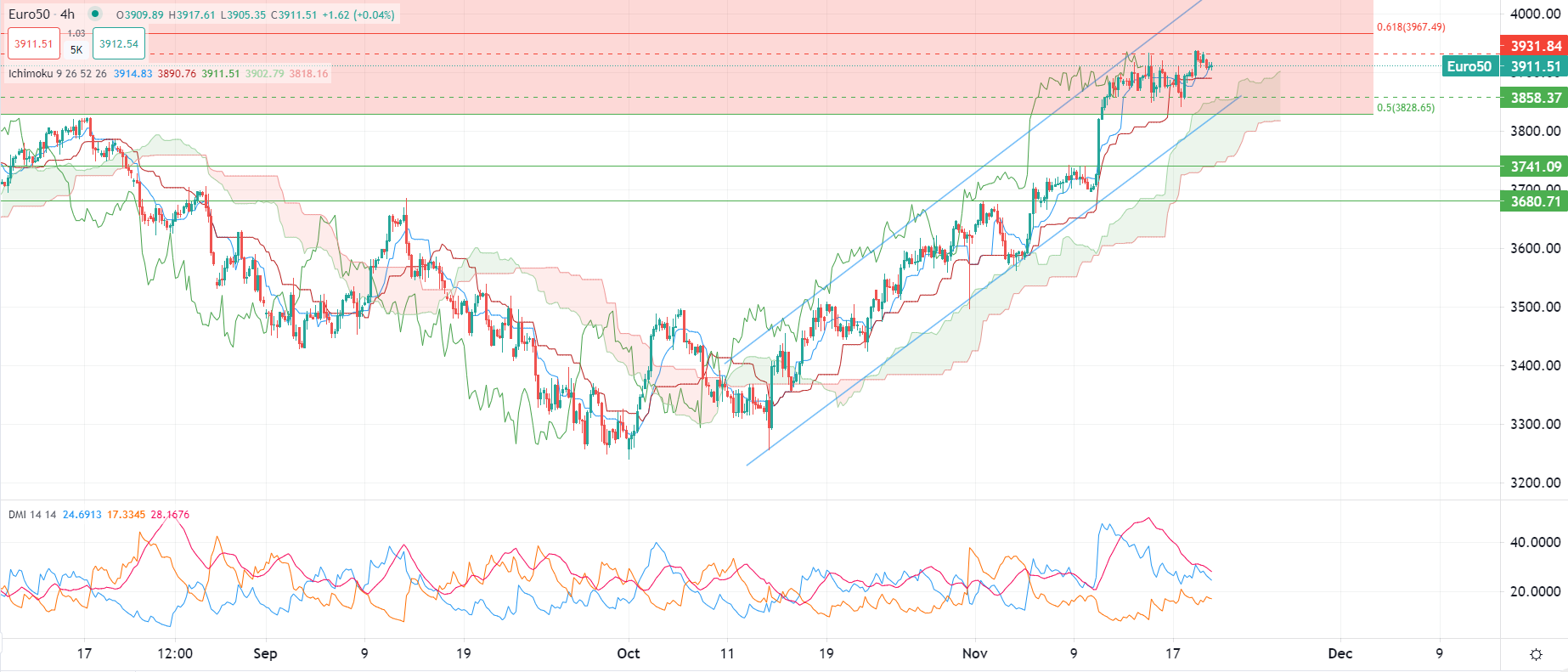 今日の市場 11月21日