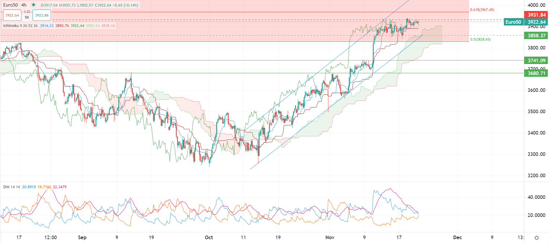 今日の市場 11月22日