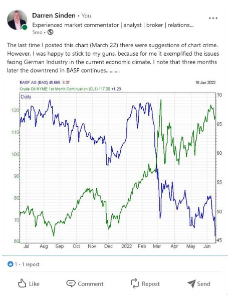 Trading analysis essentials