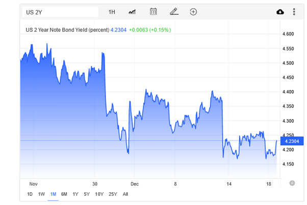 Key market events 2023