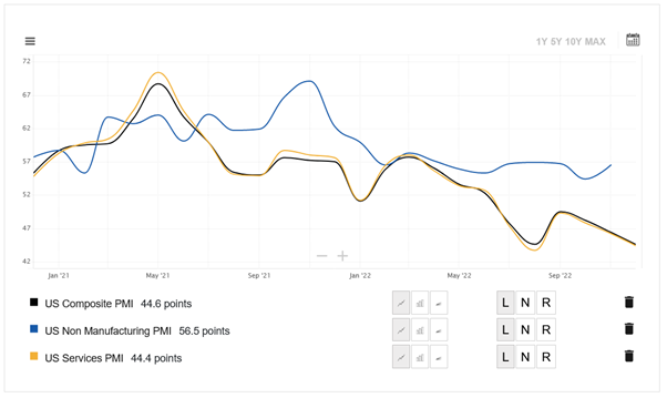 Key market events 2023