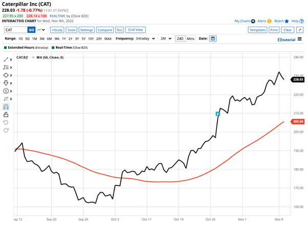 Q3 earnings key takeaways