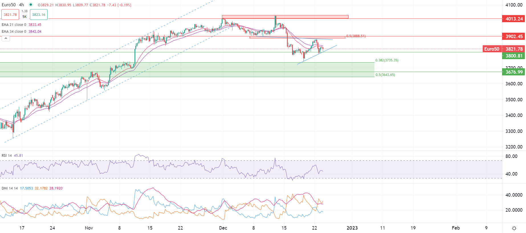 Brent oil rises Friday