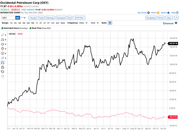 US equity markets shifting?
