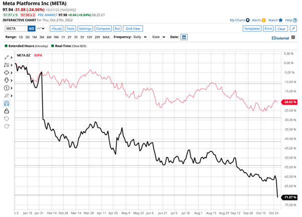 US equity markets shifting?
