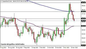 Protestas en China aumentan temor de recesión