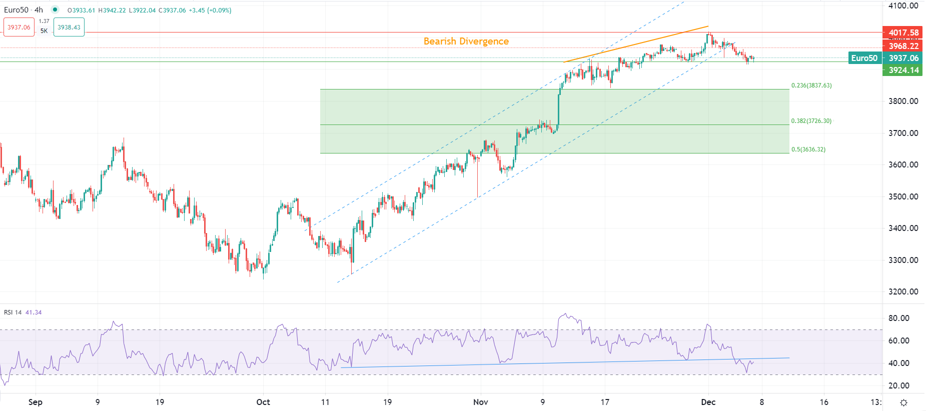 Dollar US en hausse trois jours
