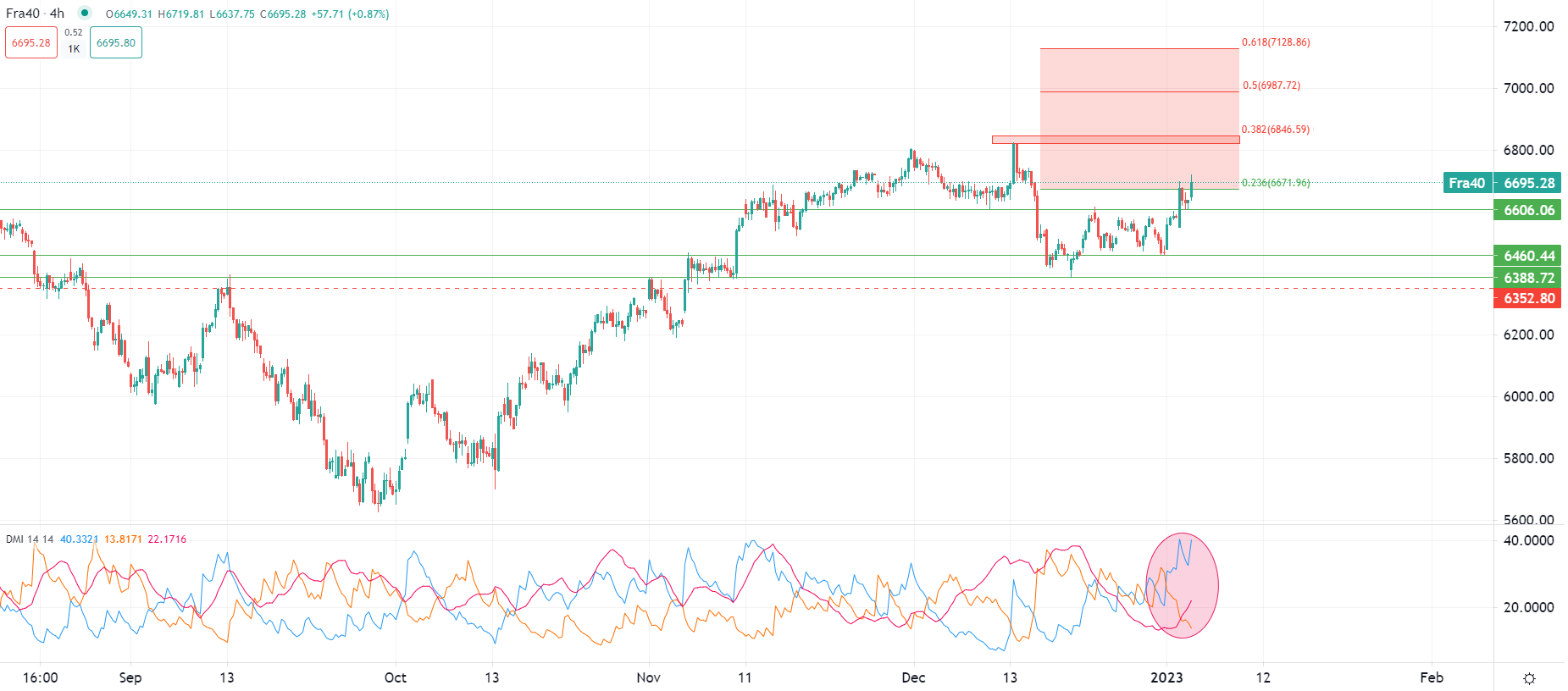 市场动向 01月04日