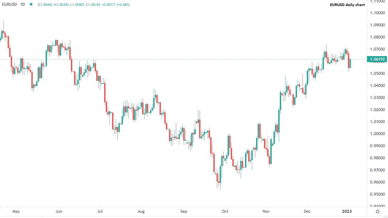 市場動向 01月04日