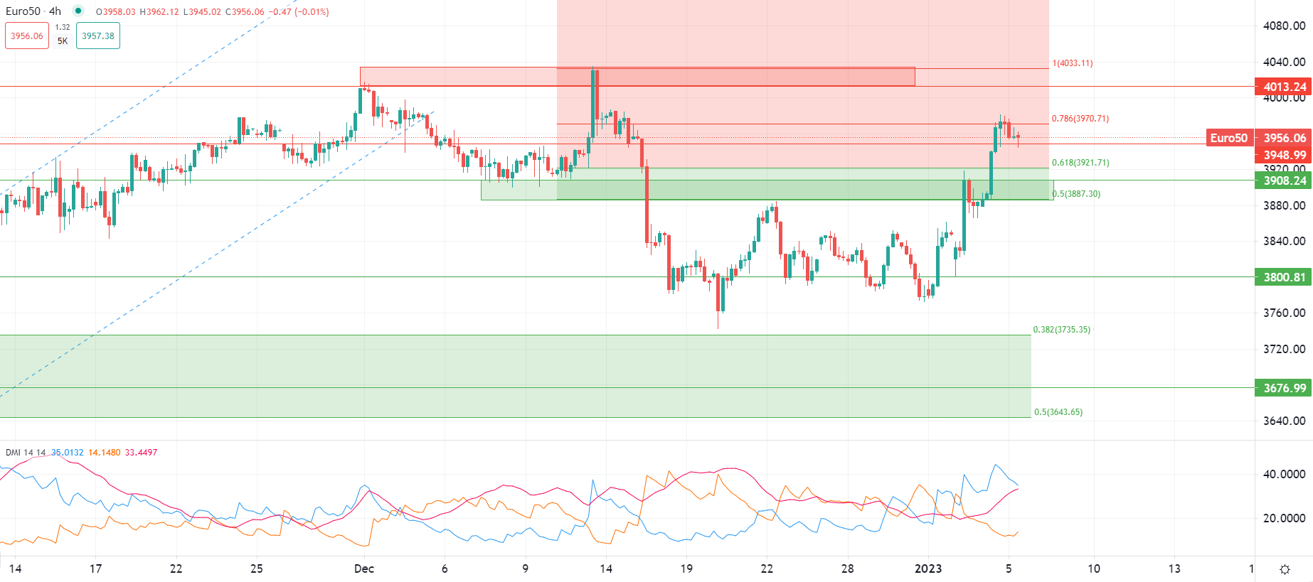 市場動向 01月05日