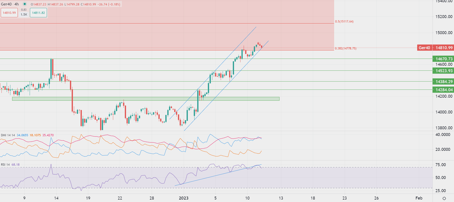 Brent crude holds steady