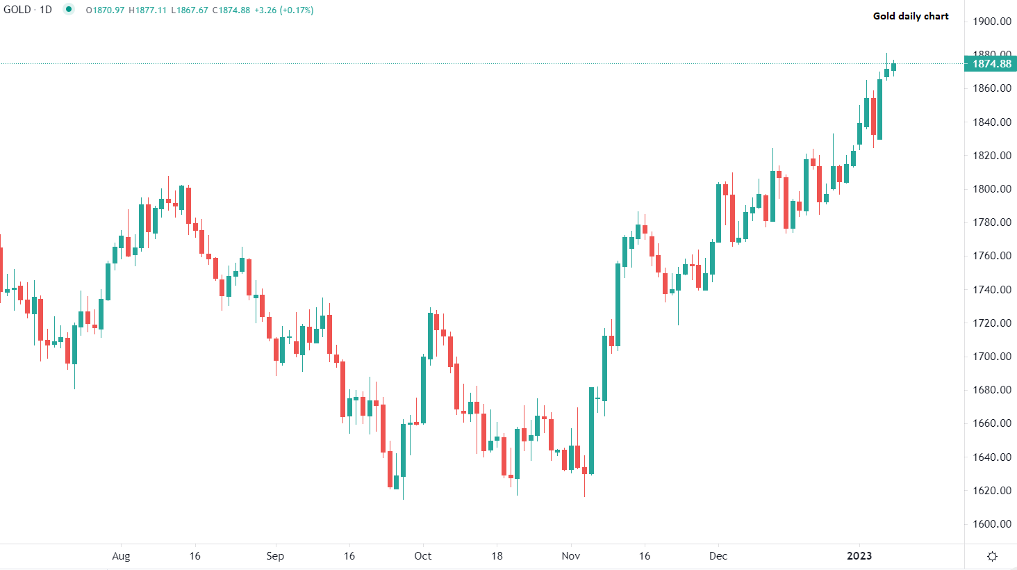 今日市场动态分析