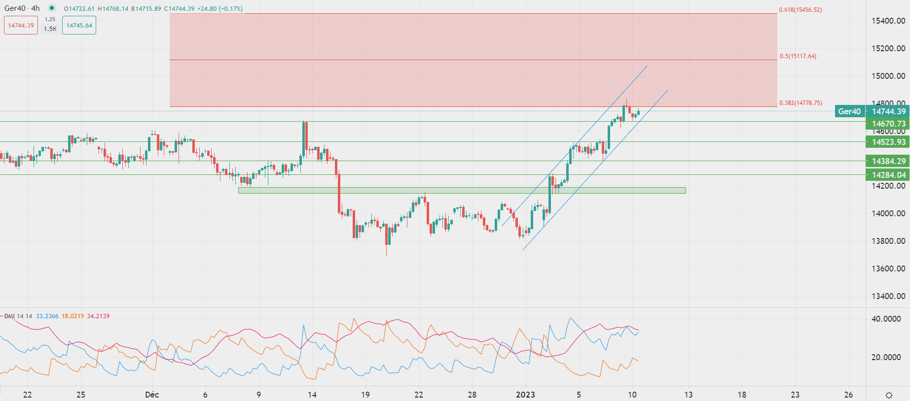 今日市場動態分析