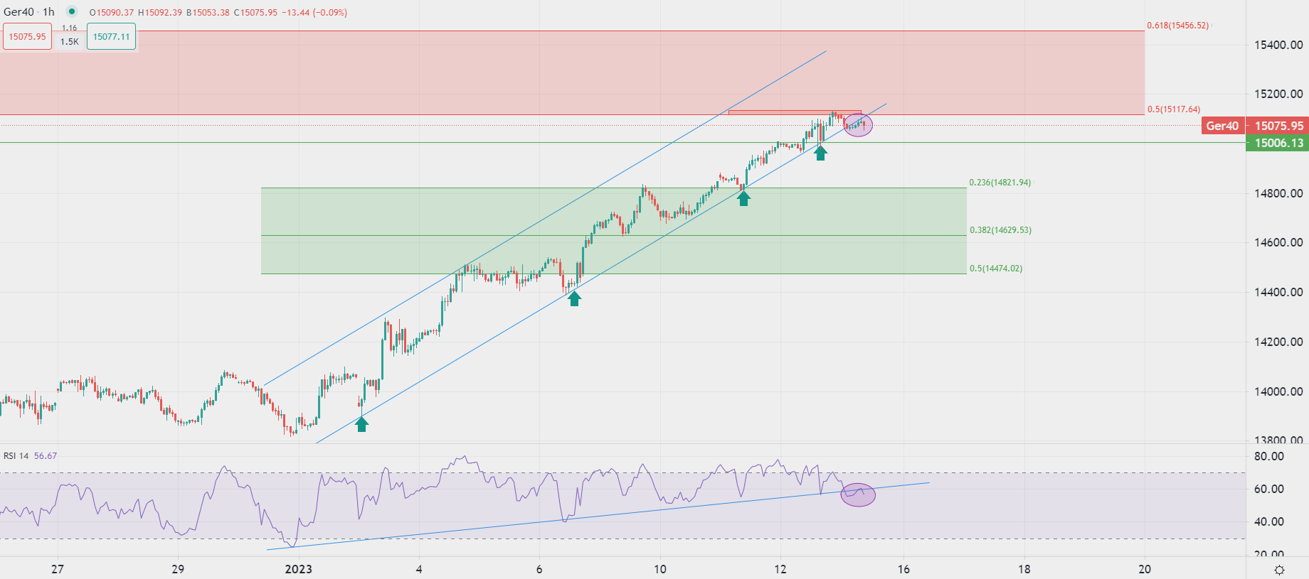 今日市场走势分析