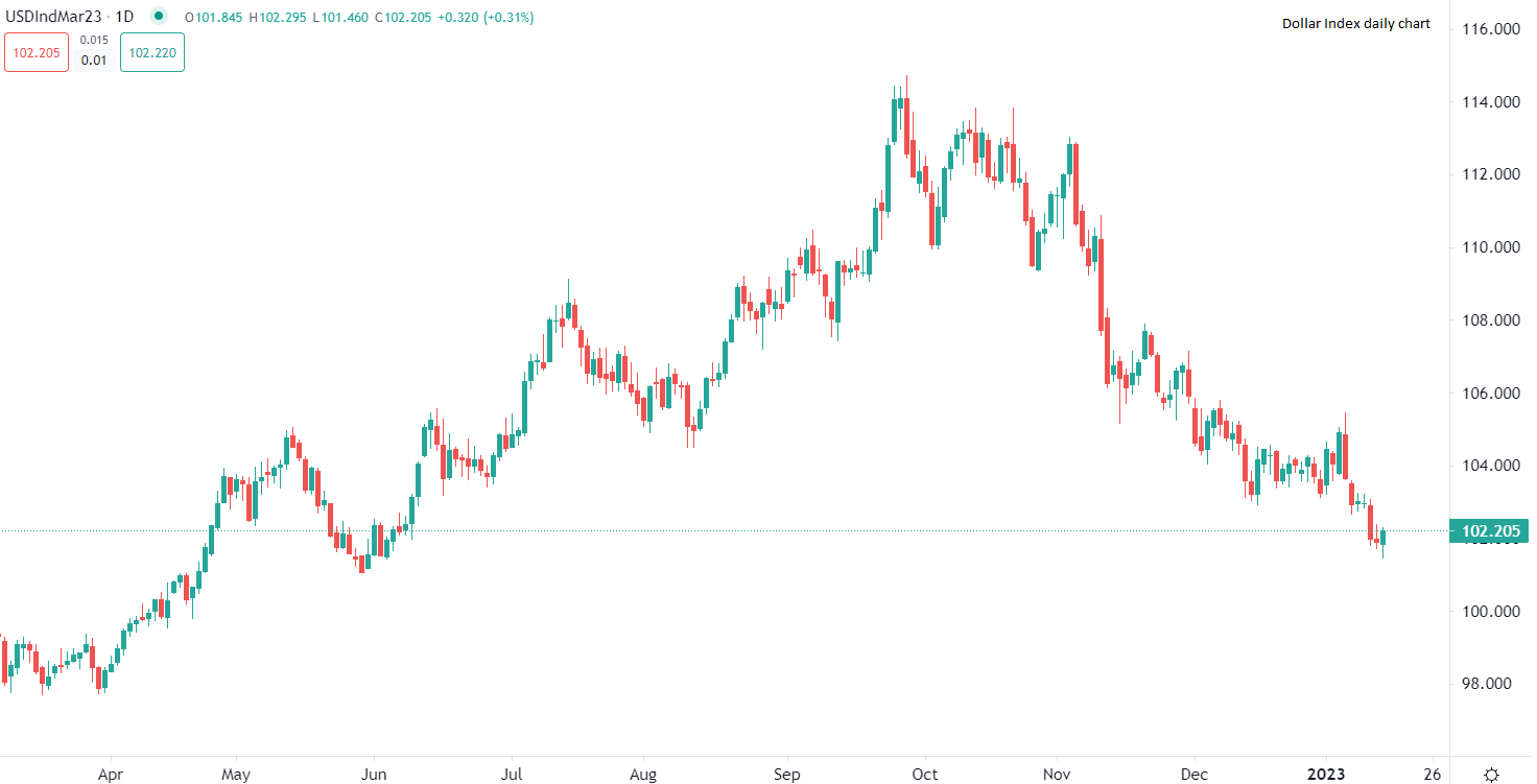 今日市场要闻分析