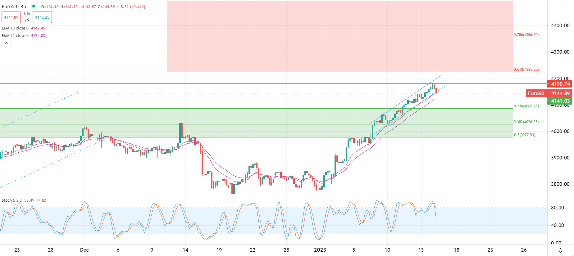 今日市場要聞分析