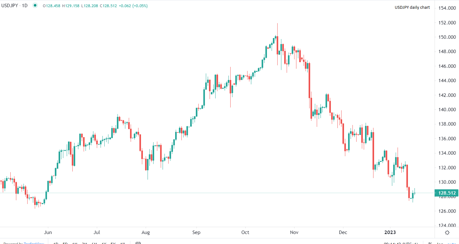 今日市場動態報告