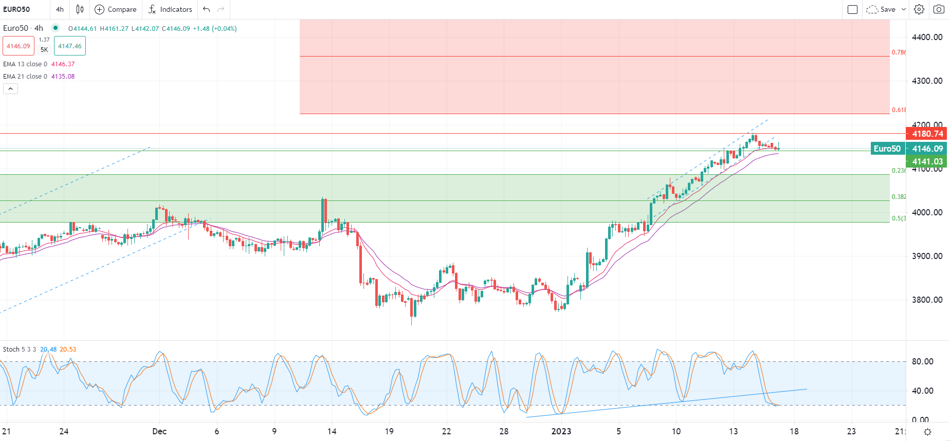 今日市場動態報告