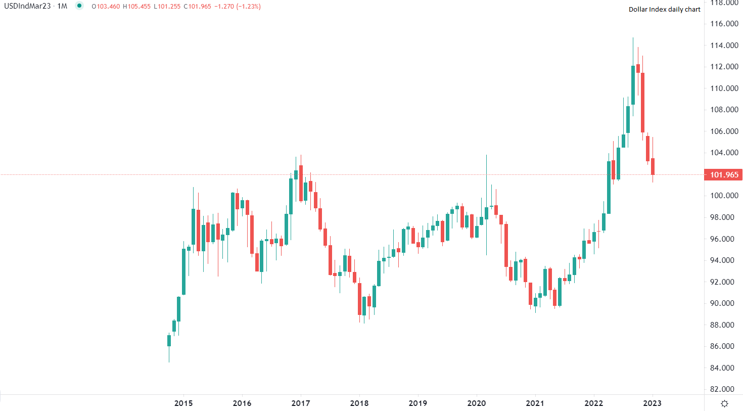 今日市场行情速递