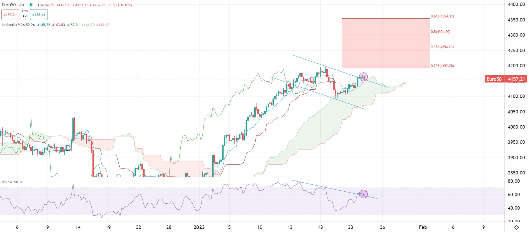 Dollar extends gradual decline