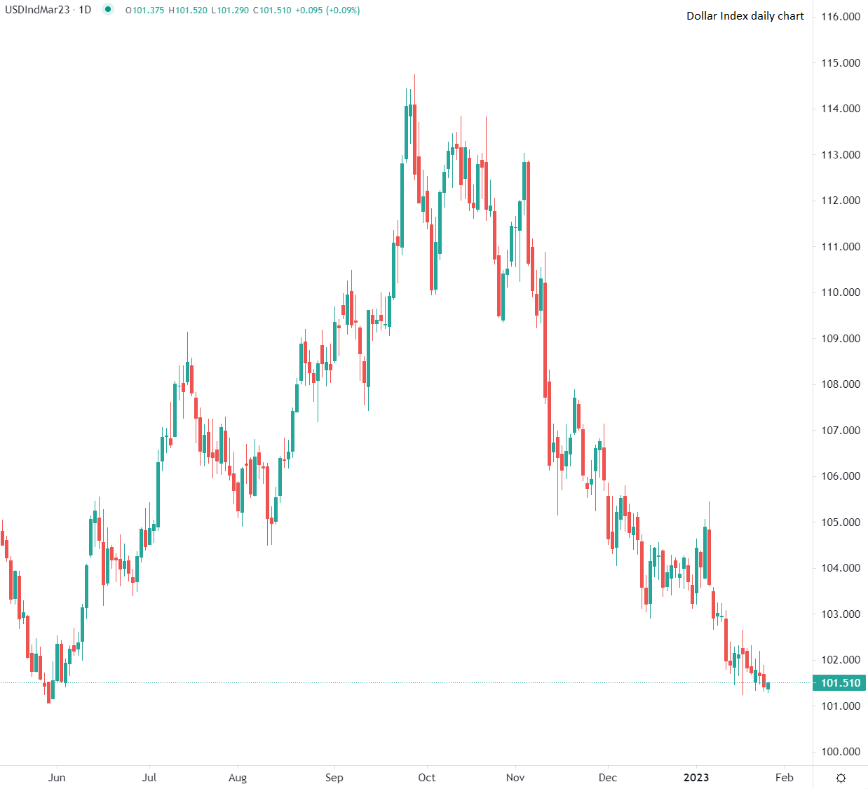 今日市場行情速遞
