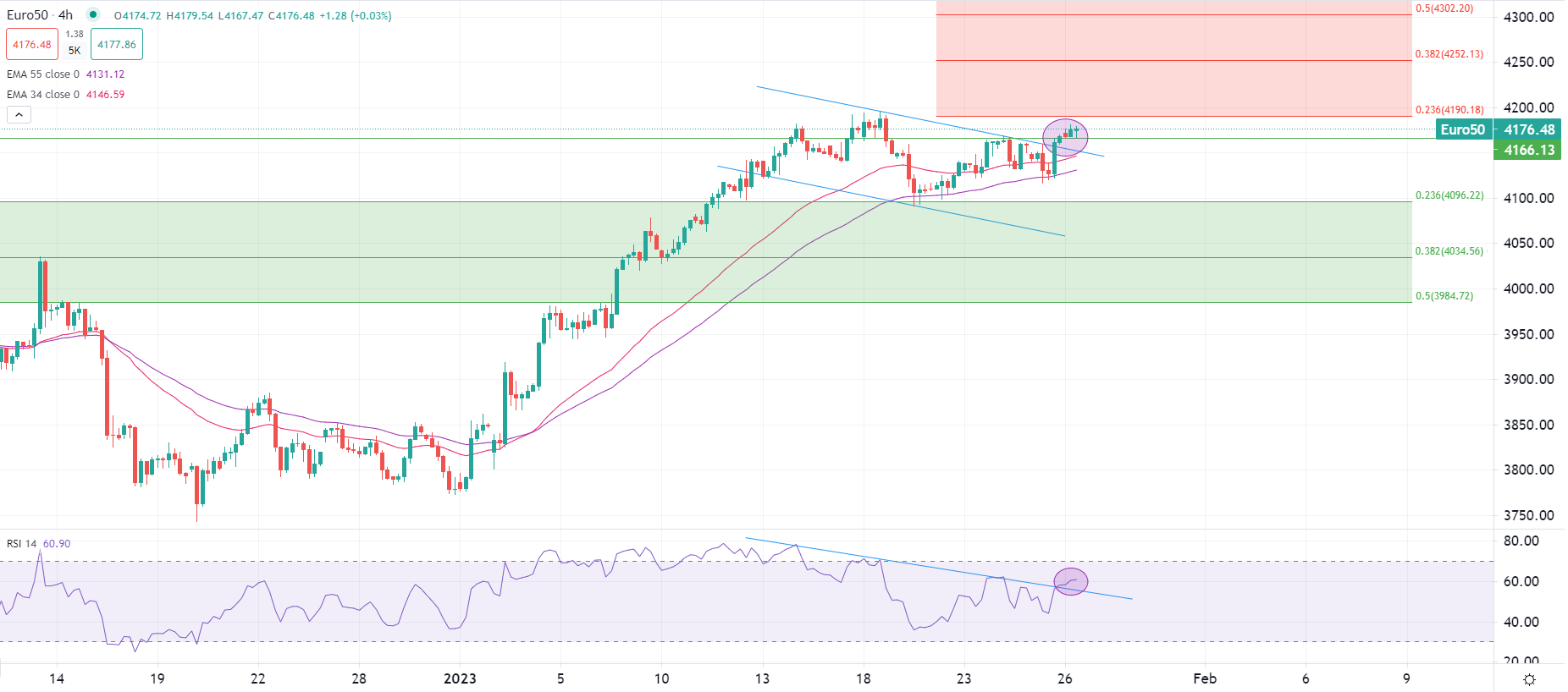 今日市場行情速遞