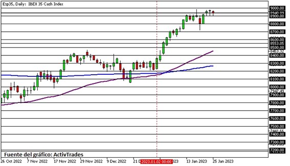 Alta volatilidad por resultados