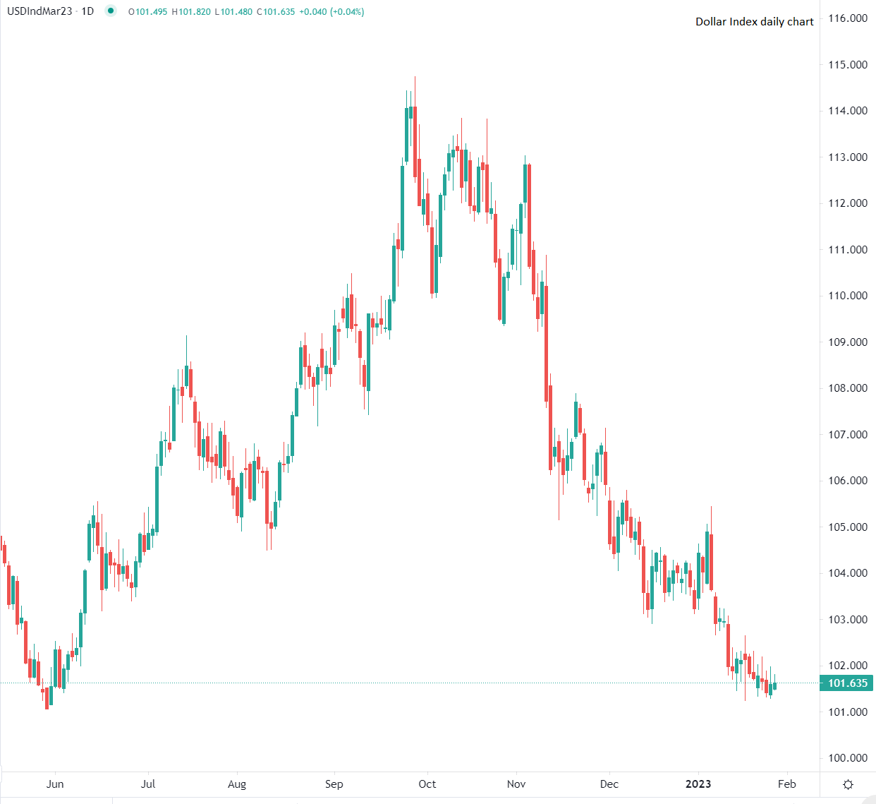 今日市場焦點分析