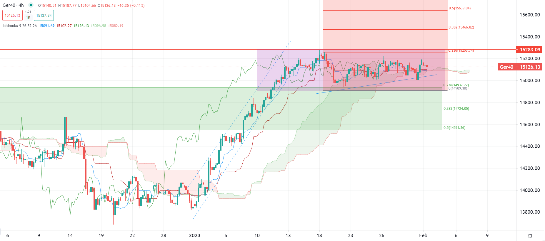 今日市場交易概述