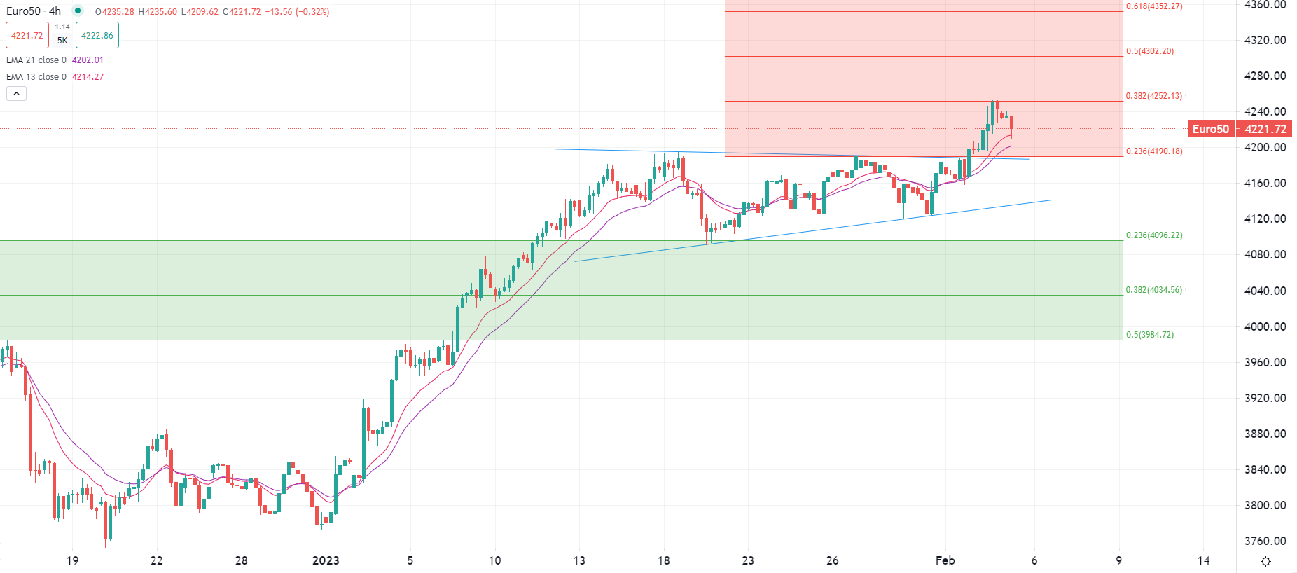 今日市場行情速遞