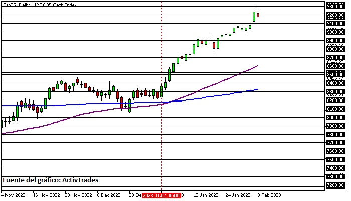 Bolsas europeas abren a la baja