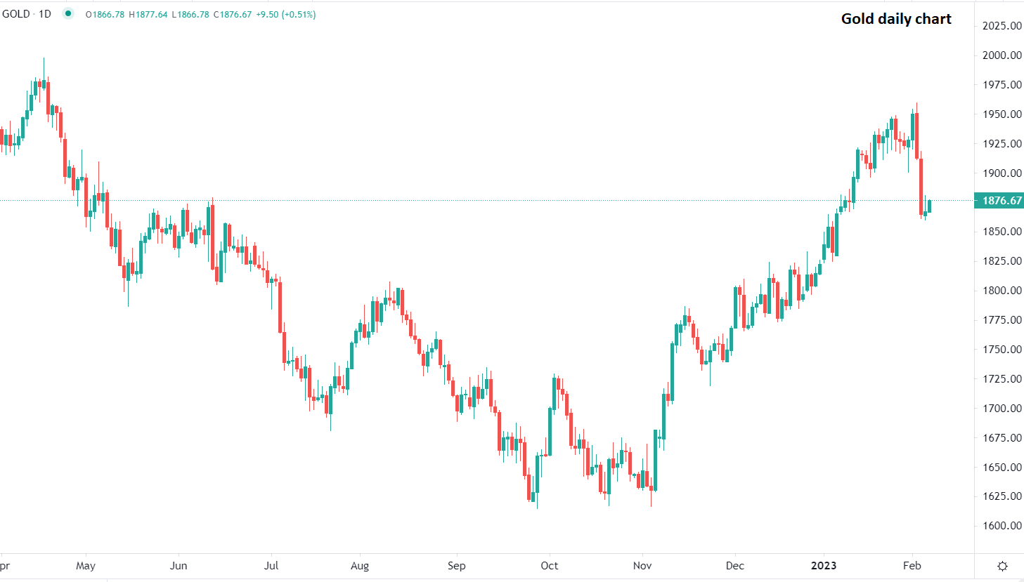 Brent crude extends gains