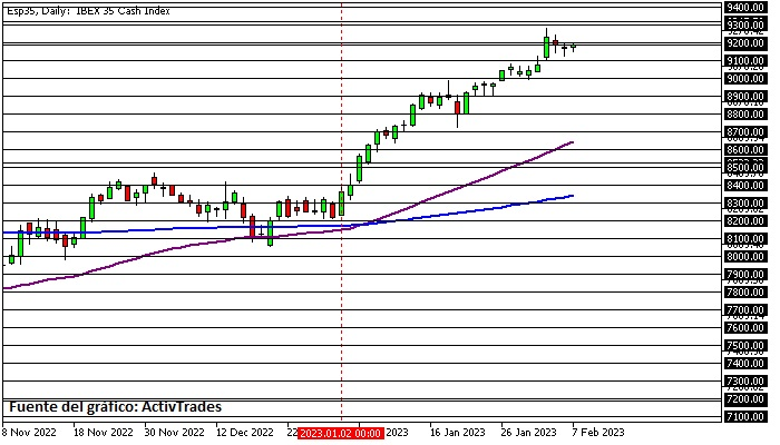 Acciones europeas siguen débiles