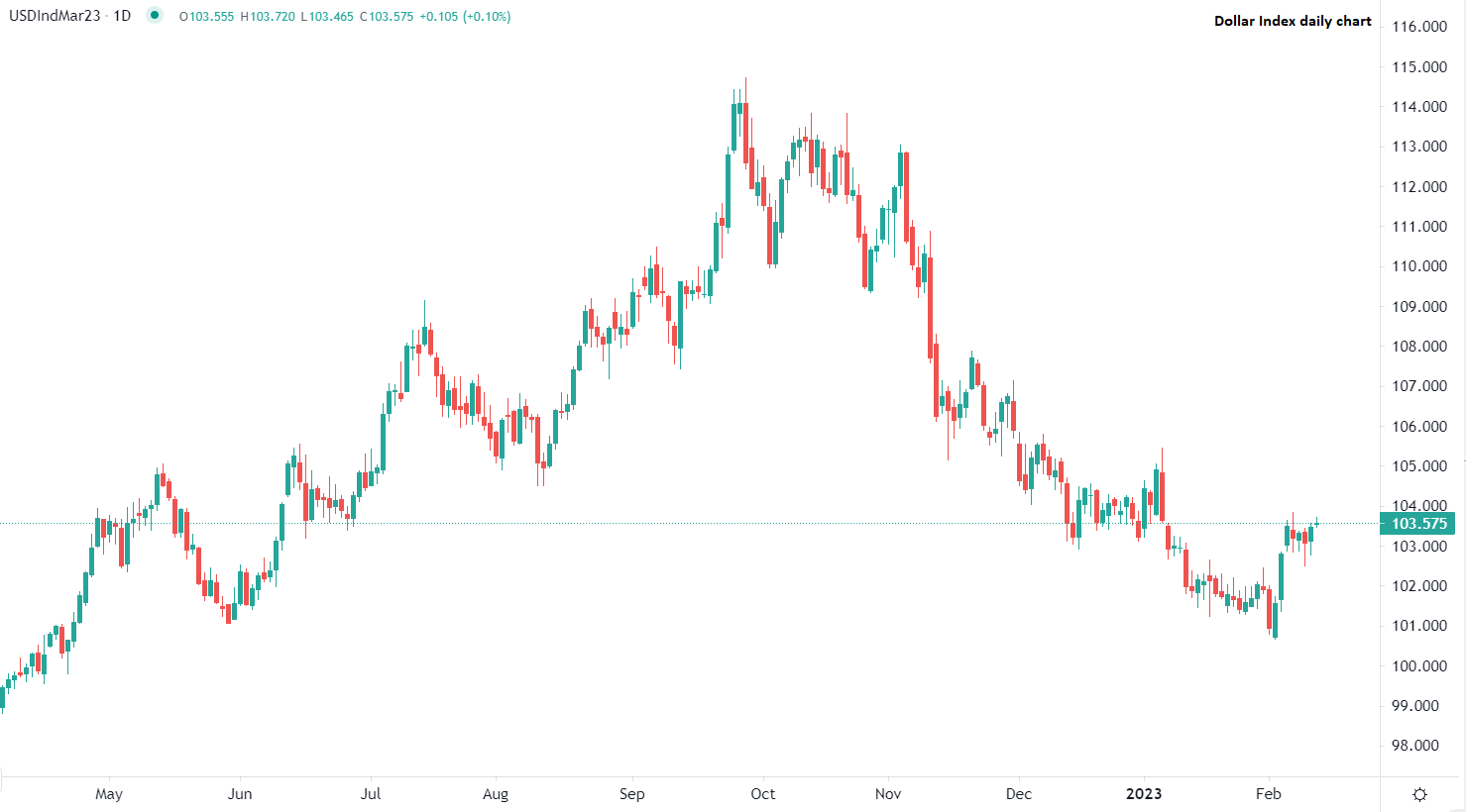 今日市場交易概述