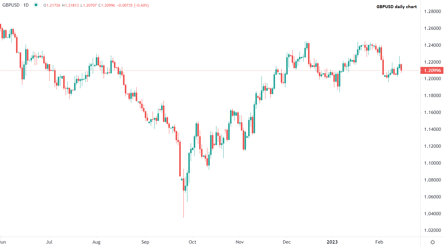 今日市場行情分析