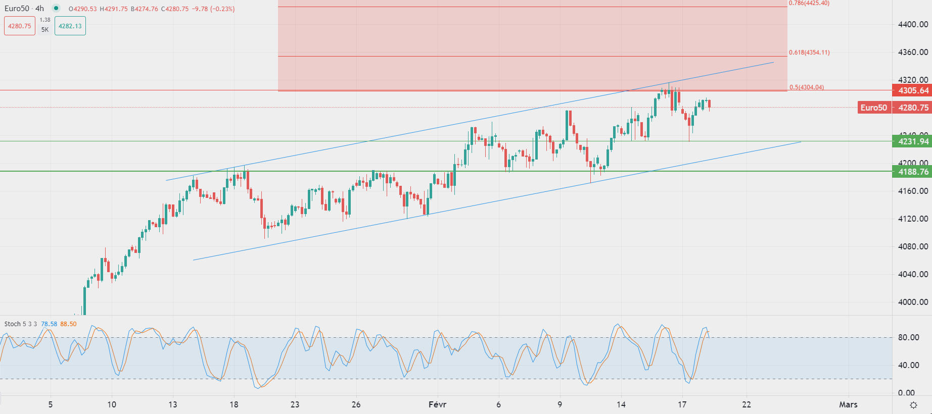 今日市場要聞分析