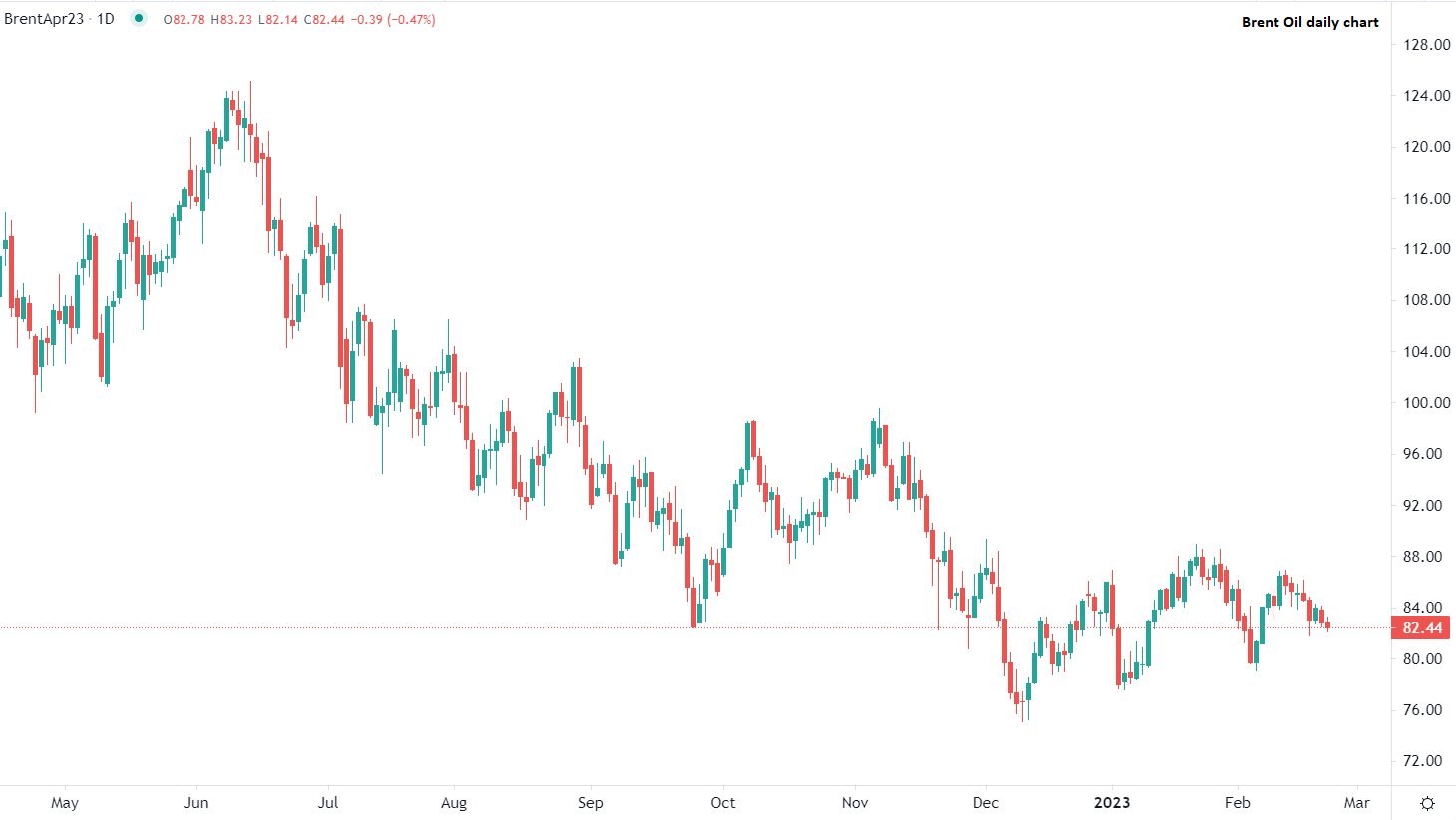 今日市場焦點分析