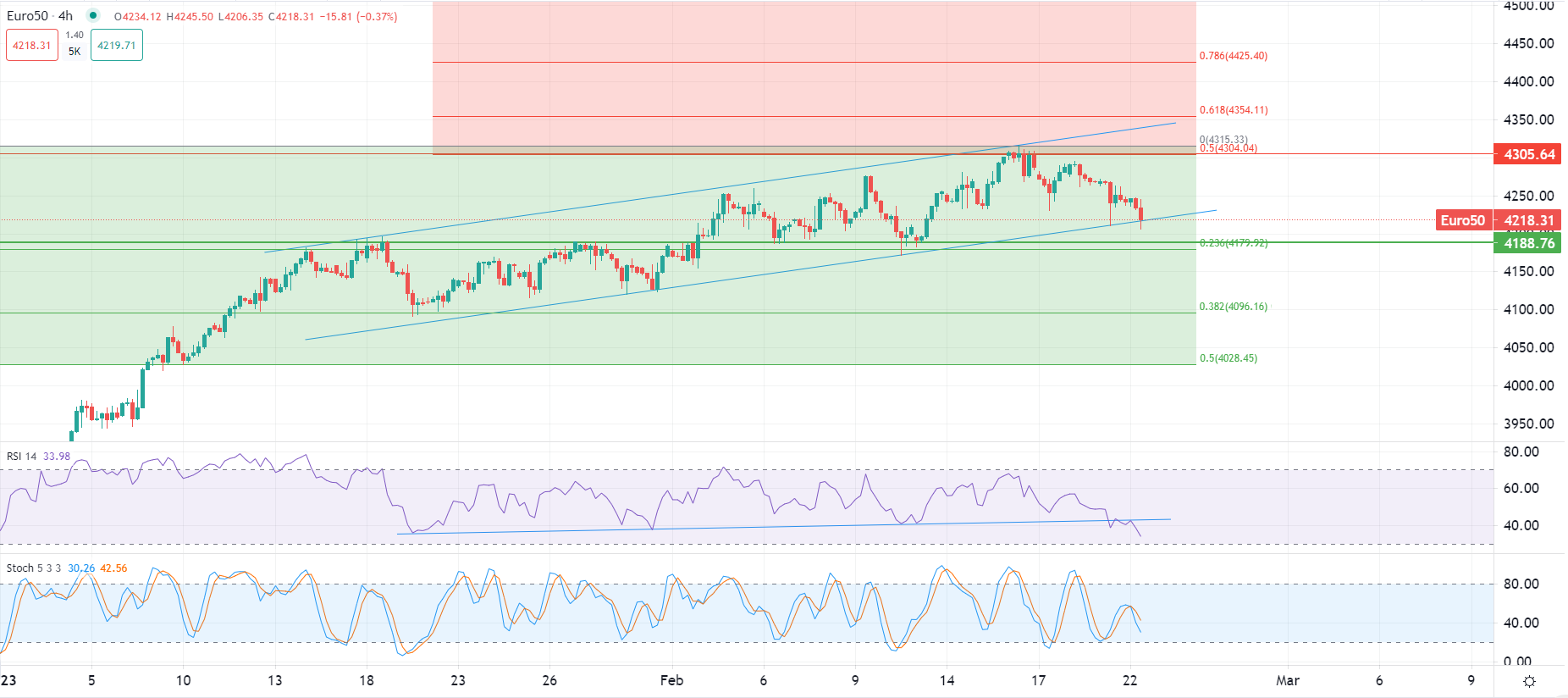 今日市場焦點分析