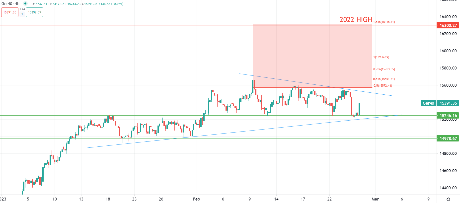 今日市場交易動態